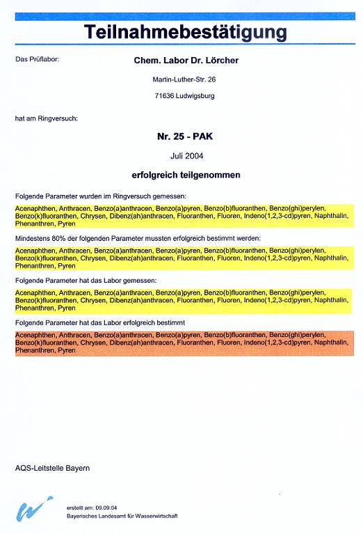 AQS Bayern Ringversuch 25 - PAK