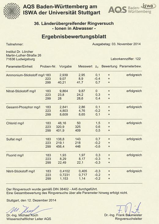 AQS LÜRV 36