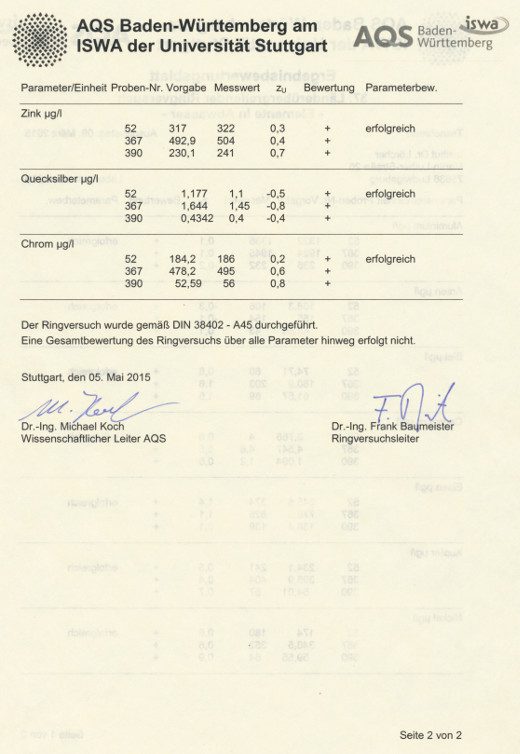 AQS Ringversuch 37