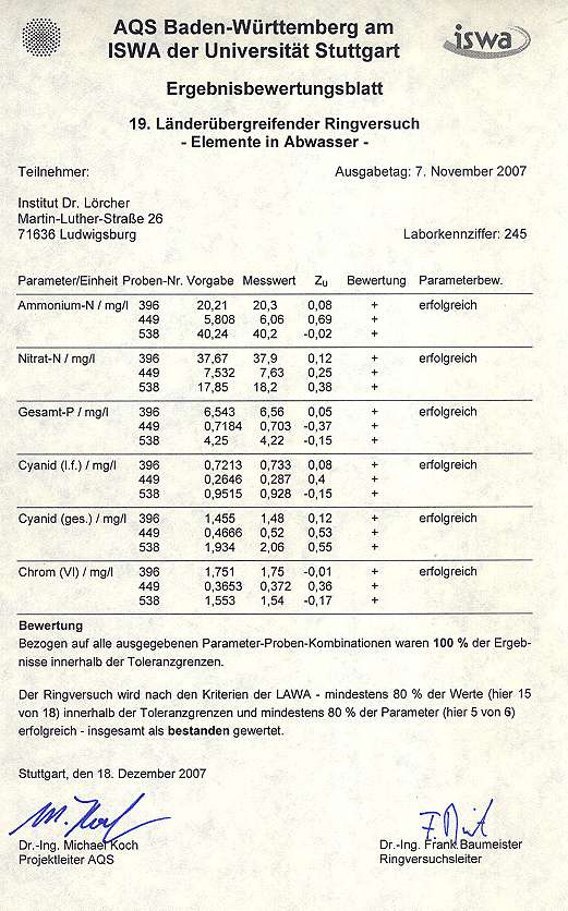 19. Länderübergreifender Ringversuch - Elemente in Abwasser -