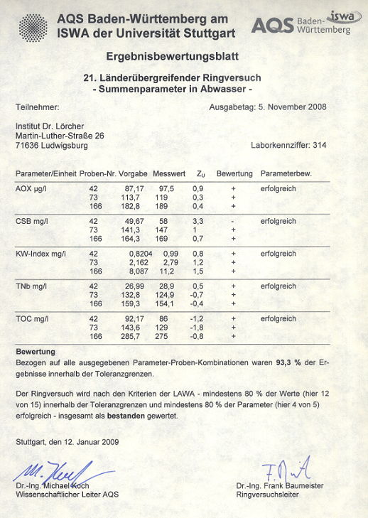 AQS 21. Abwasserringversuch