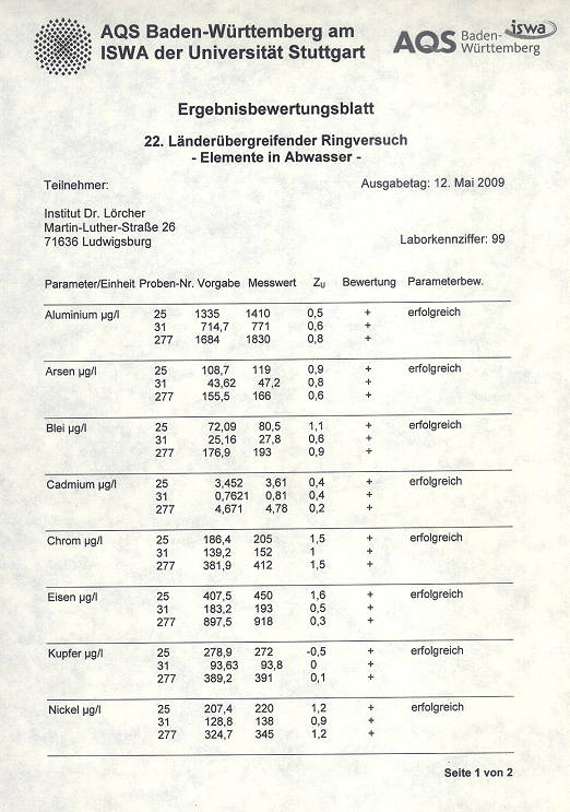 AQS: 22. Ringversuch