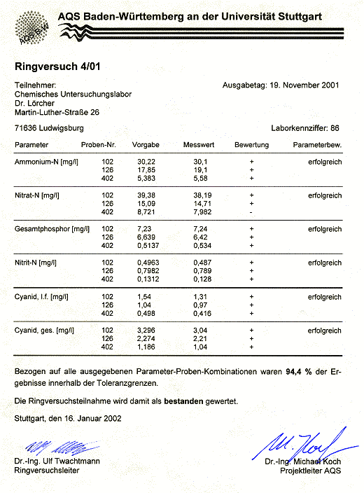 AQS Abwasserringversuch 4/01 Details