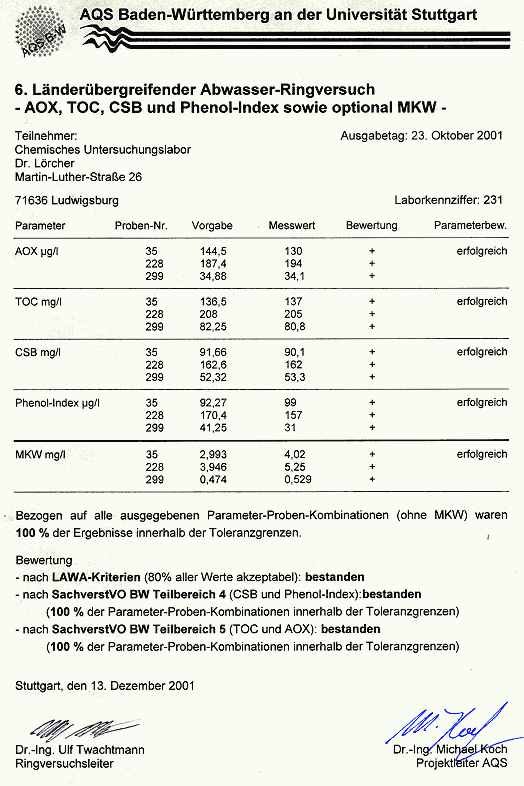 Urkunde AQS 6. Lnderbergreifender Abwasserringversuch Dataillierte Auswertung