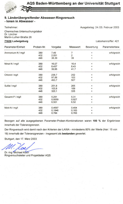 AQS: 9. Lnderbergreifender Abwasserringversuch Auswertung