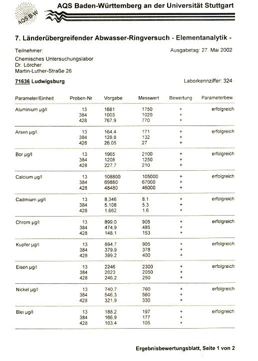 Urkunde AQS 7. Lnderbergreifender Abwasserringversuch