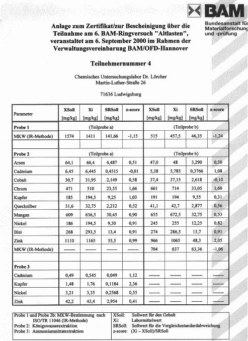 BAM Altlasten Ringversuch 6  Anhang