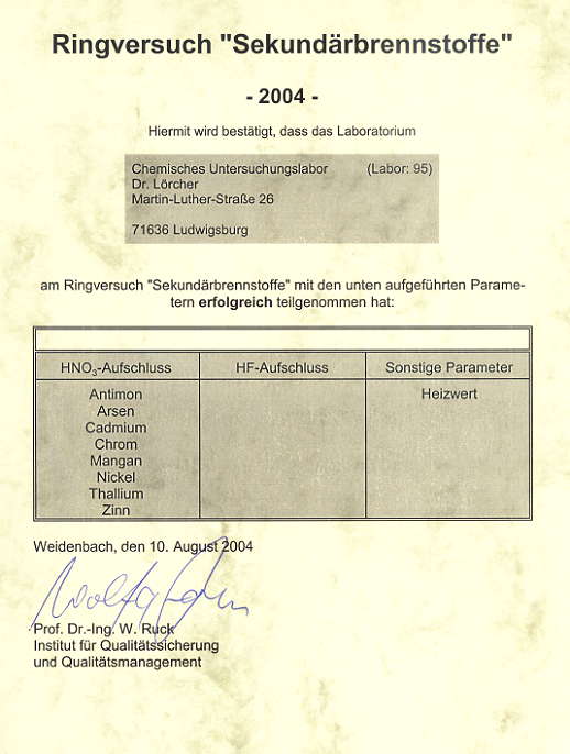 Sekundrbrennstoffe Ringversuch 2004