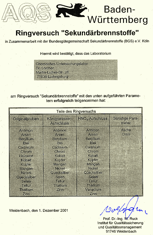 Urkunde AQS Ringversuch "Sekundrbrennstoffe" 2001
