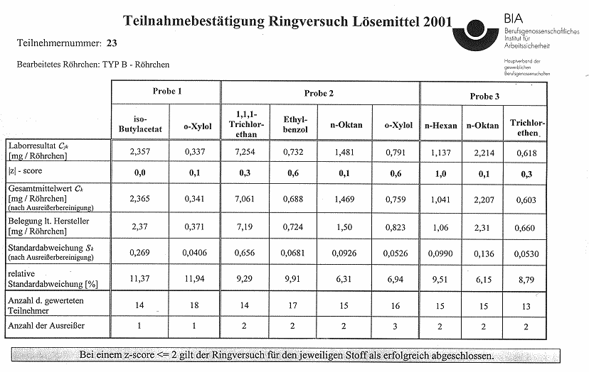 BIA Ringversuch Lsemittel 2001