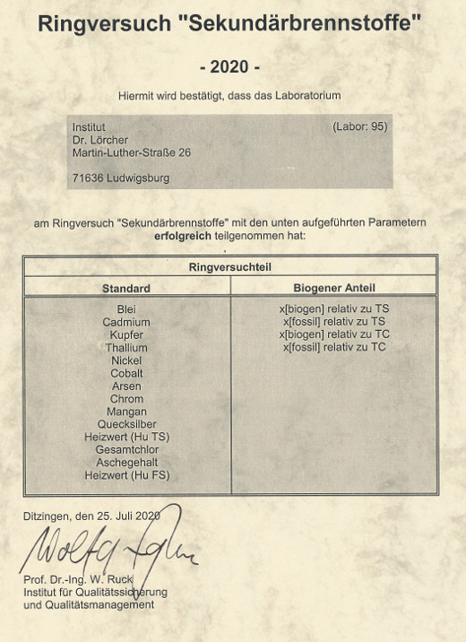 Ringversuch Sekundrbrennstoffe 2020