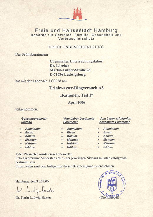 Stadt Hamburg Ringversuch 2006
