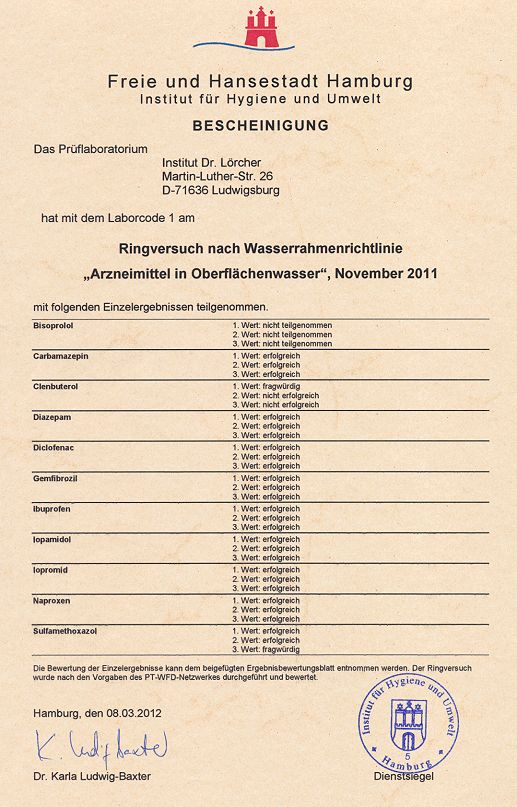 Ringversuch Arzneimittel November 2011