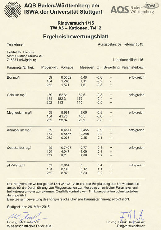 AQS RV 1/2015 - TW A5 - Kationen, Teil 2