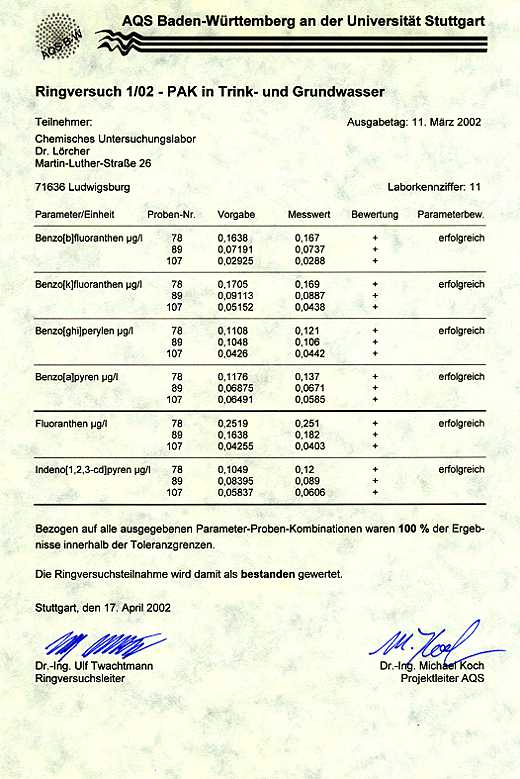 AQS RV 1-02 - PAK in Trink- und Grundwasser Anhang