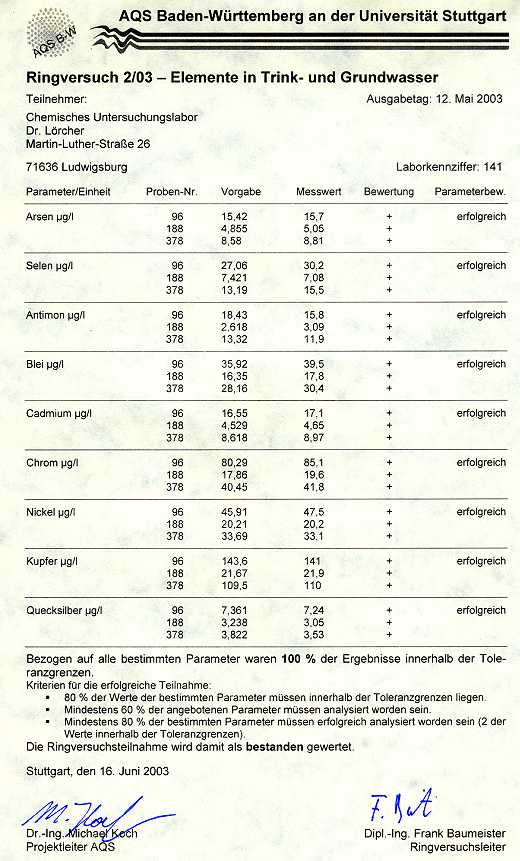 AQS Ringversuch 2/03 - Elemente in Trink- und Grundwasser