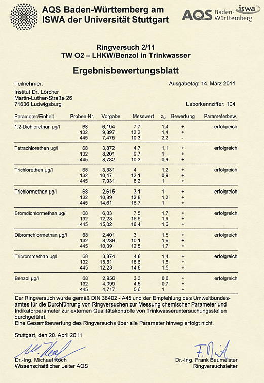 AQS Ringversuch 2/11 TW 02 Urkunde 2