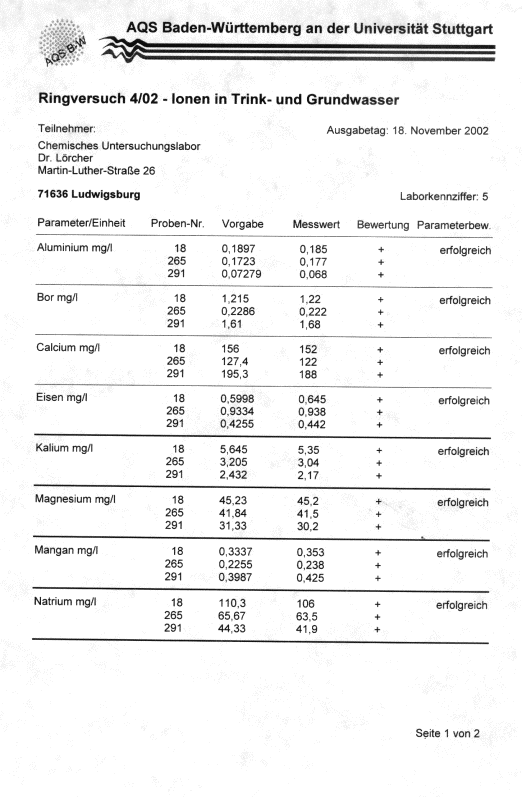AQS RV 4-02 Anhang1