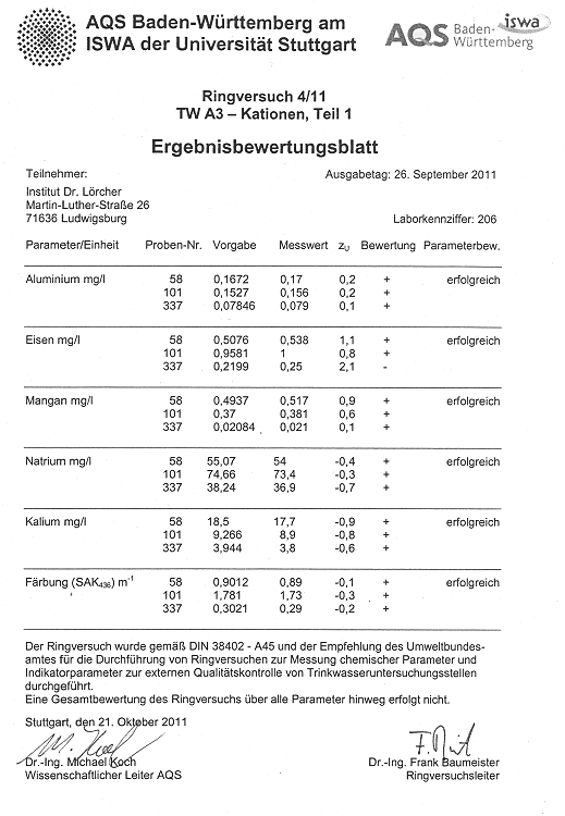 AQS RV 4/11