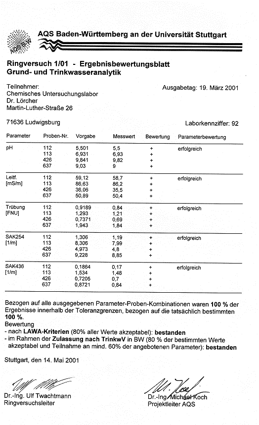 AQS Ringversuch 1/01 Details