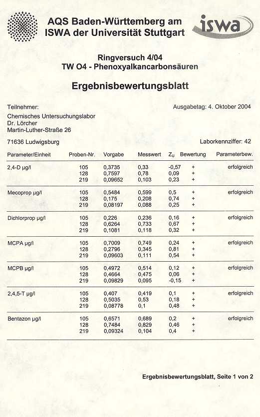 AQS RV 4/04  TW 04 - Phenoxyalkancarbonsuren