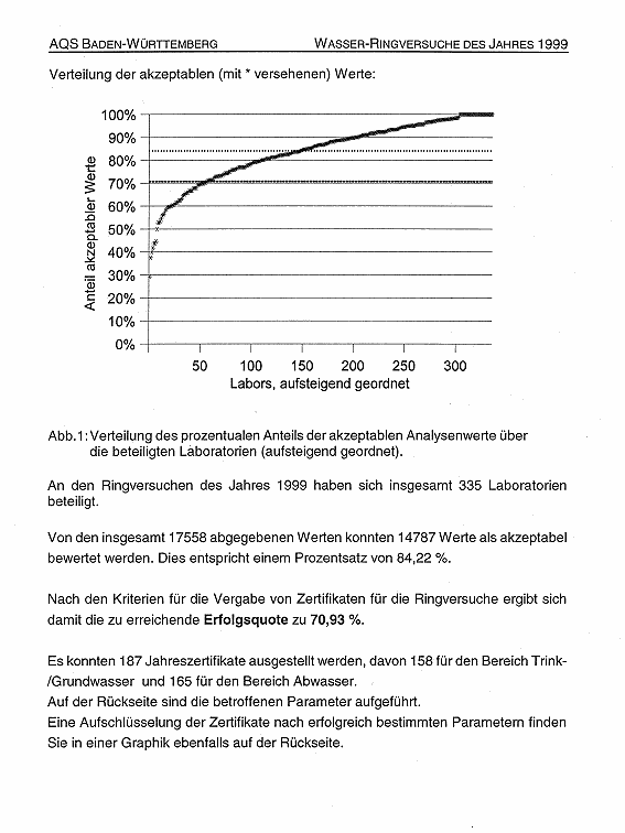 AQS Jahresurkunde 1990