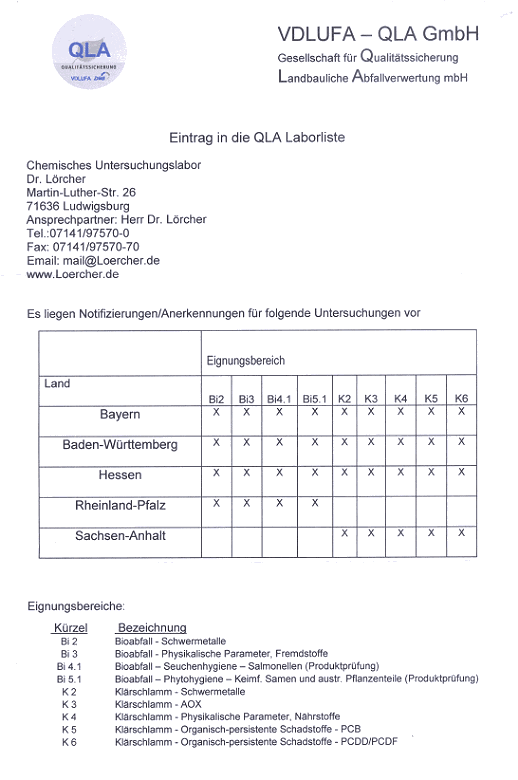 Notifizierung VDLUFA - QLA
